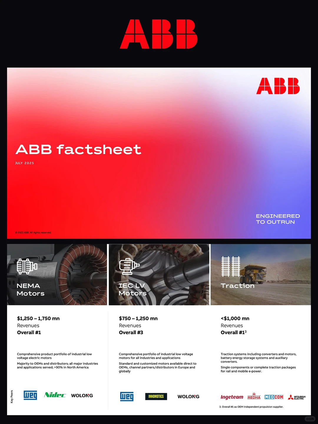 你的PPT还在乱堆内容？快来学这个设计思路