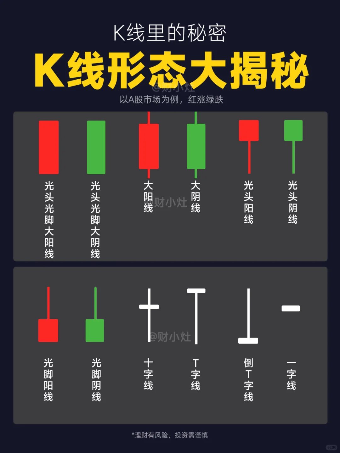 K线的12种形态大揭秘