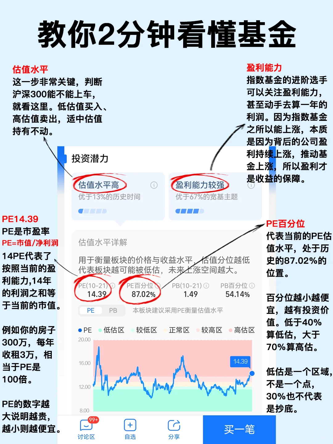 2分钟看懂支付宝基金页面，理财小白有救了