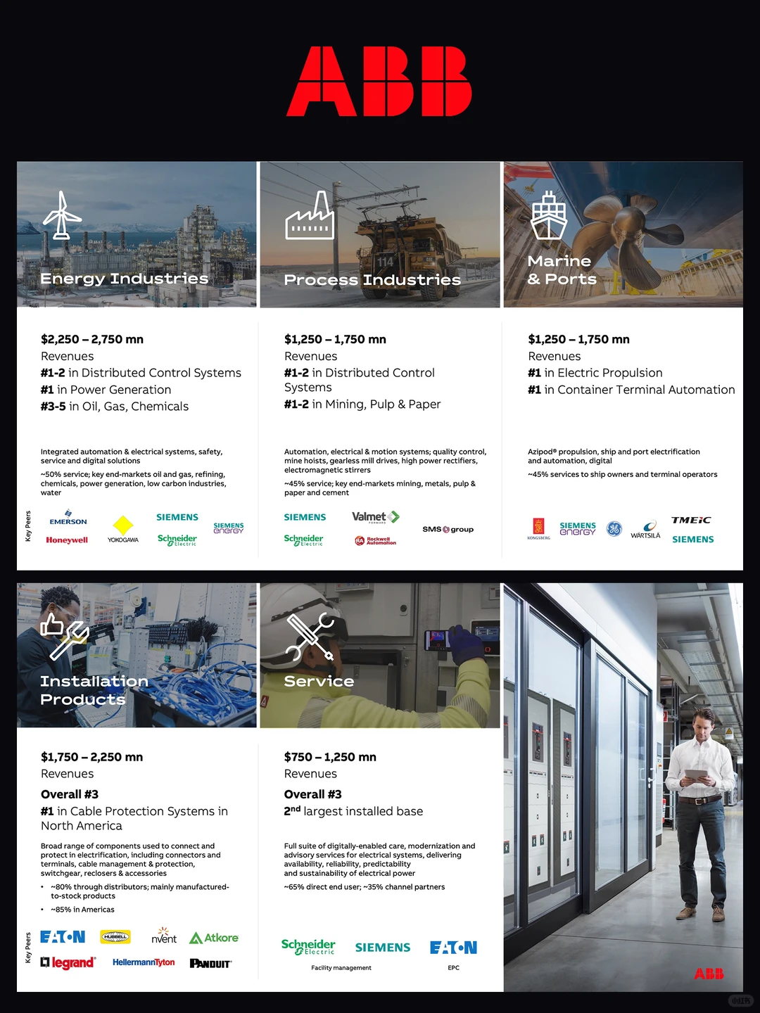 你的PPT还在乱堆内容？快来学这个设计思路