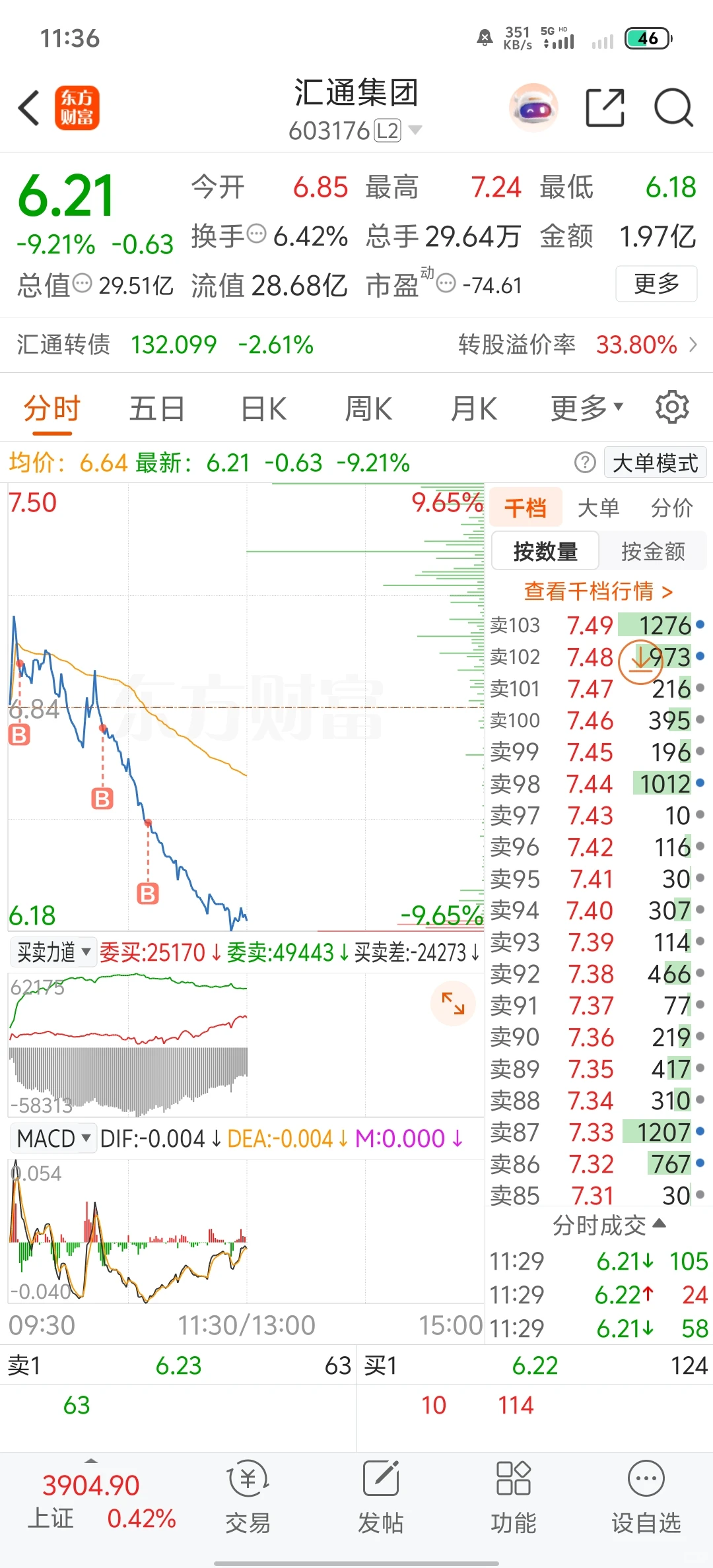 我的选股能力真的一绝