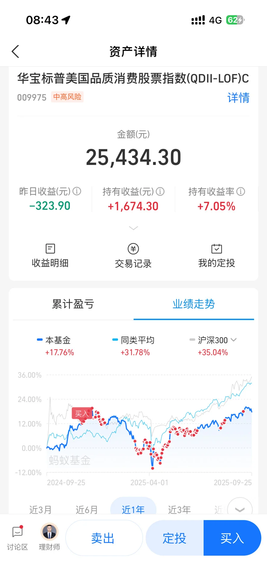 大学生投资纳斯达克一年了，我想说……