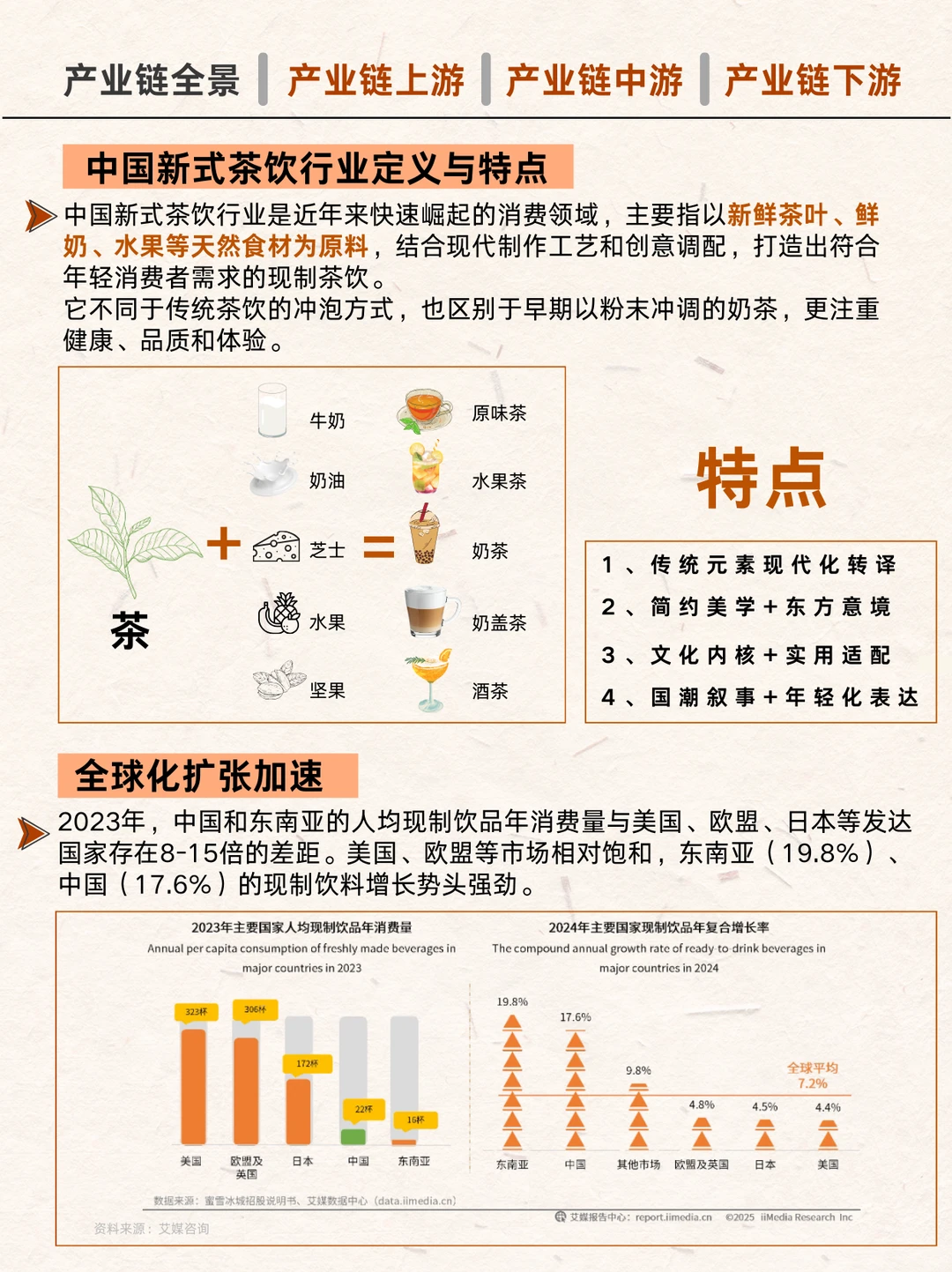 ?新式茶饮产业链图谱！