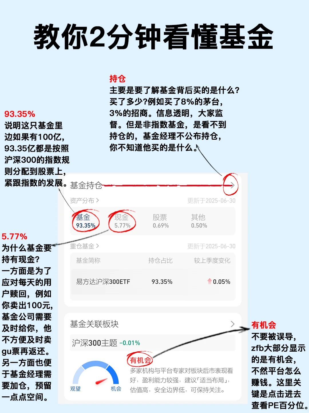 2分钟看懂支付宝基金页面，理财小白有救了