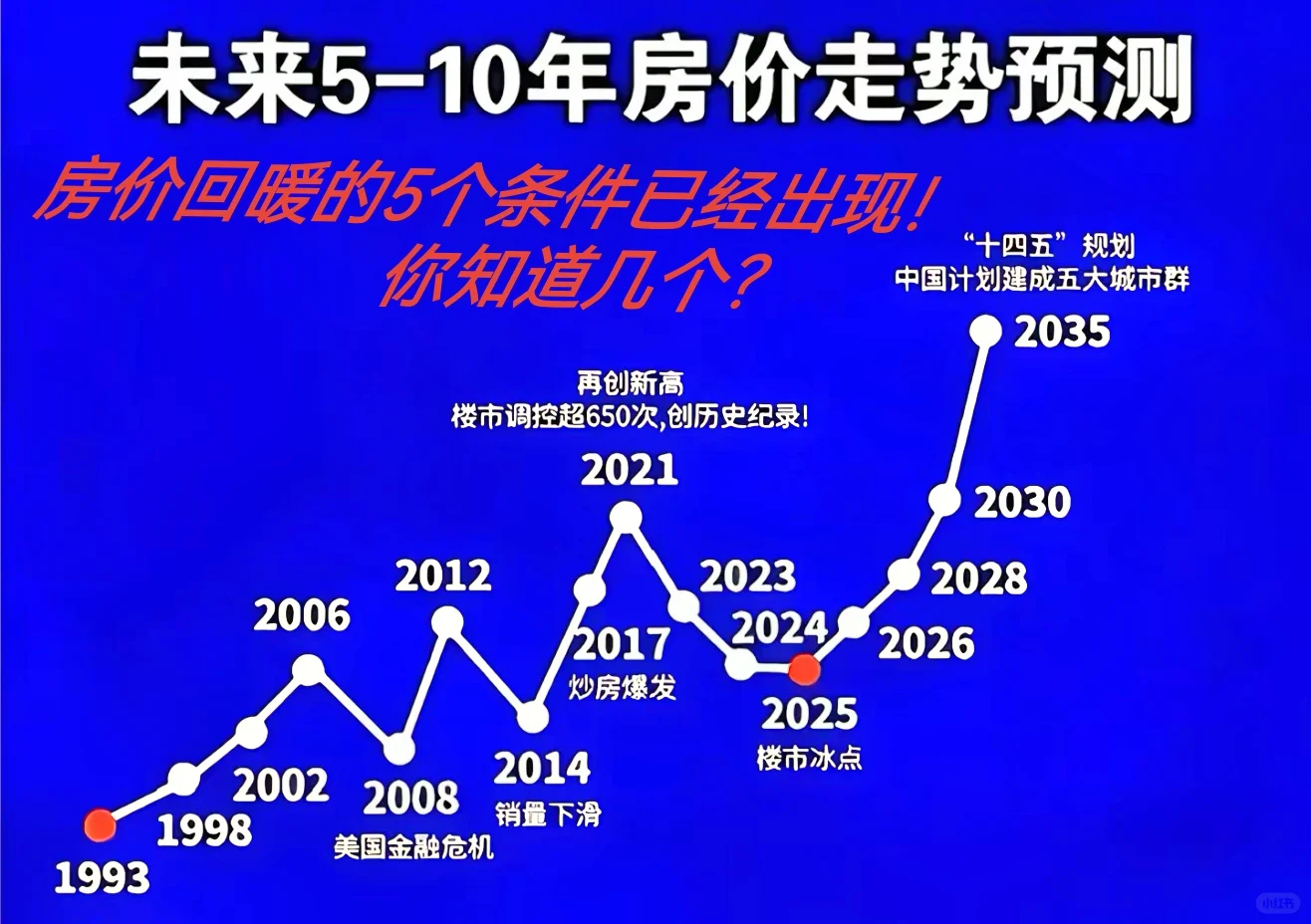 房价?！最后一个条件终于出现了！