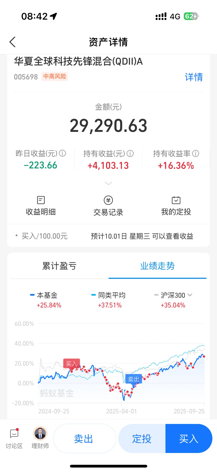 大学生投资纳斯达克一年了，我想说……