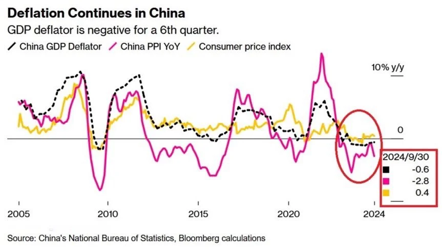 datatalk-E|此轮产能过剩的出清还要多久？