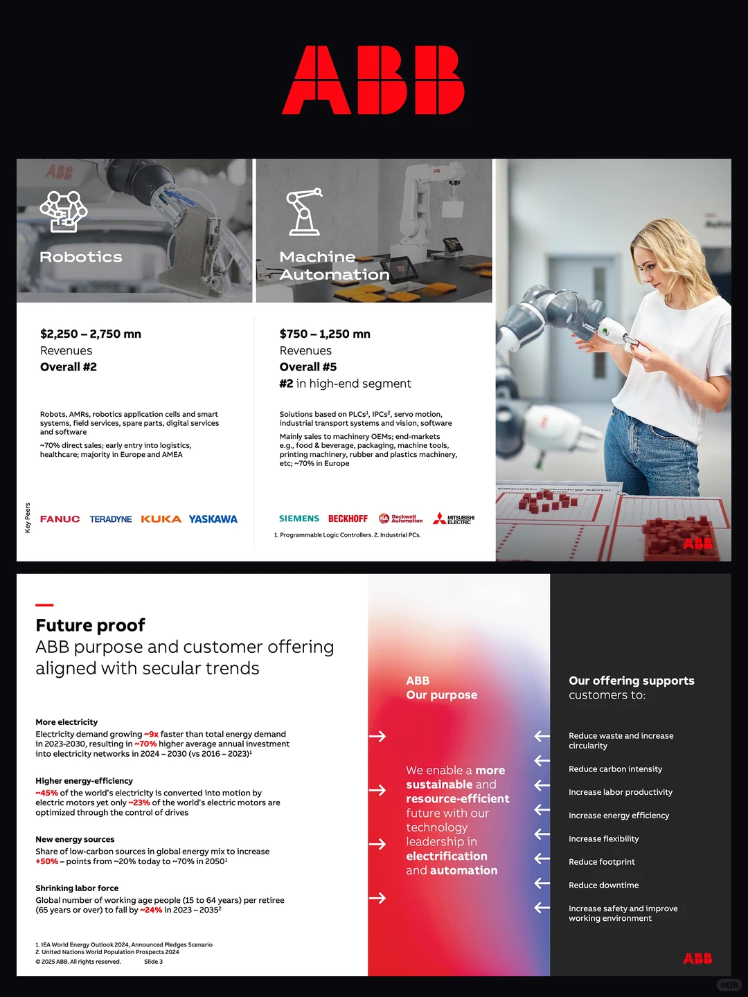 你的PPT还在乱堆内容？快来学这个设计思路