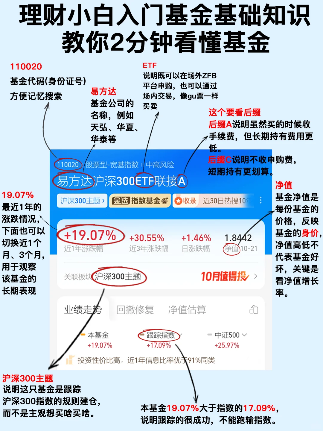 2分钟看懂支付宝基金页面，理财小白有救了