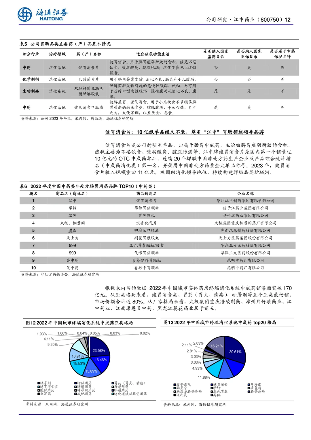 江中药业公司研究报告-家中常备药领导品牌