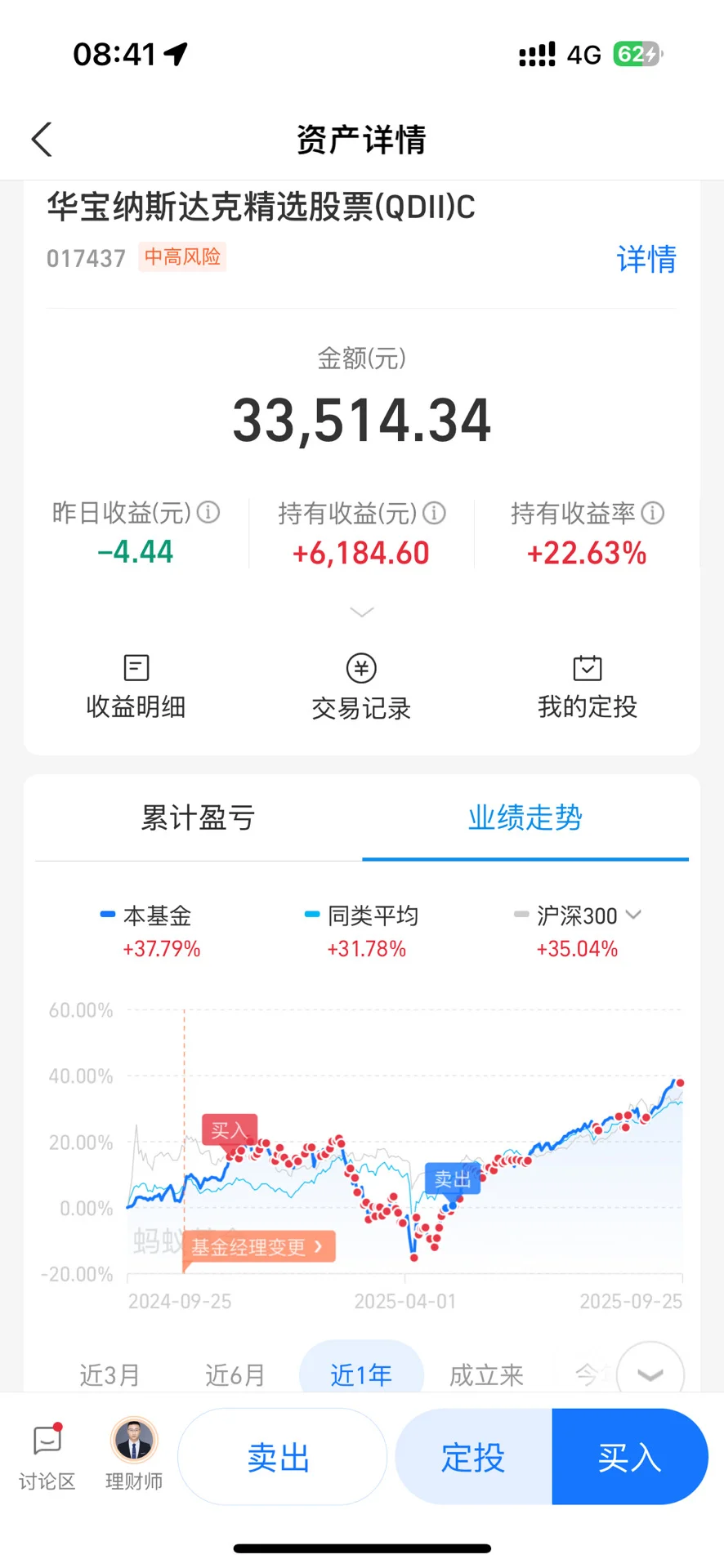 大学生投资纳斯达克一年了，我想说……