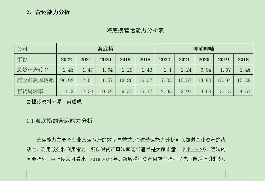 海底捞财务分析报告，上市公司财务分析报告