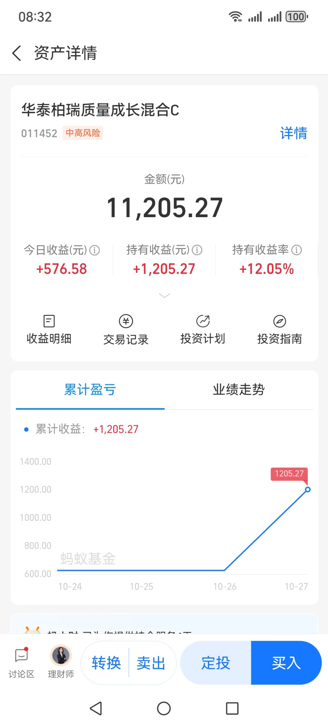 太强了，就买了1W，没想到2天赚了这么多