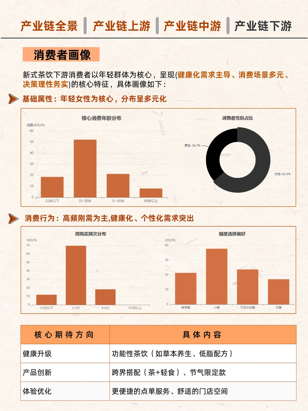 ?新式茶饮产业链图谱！