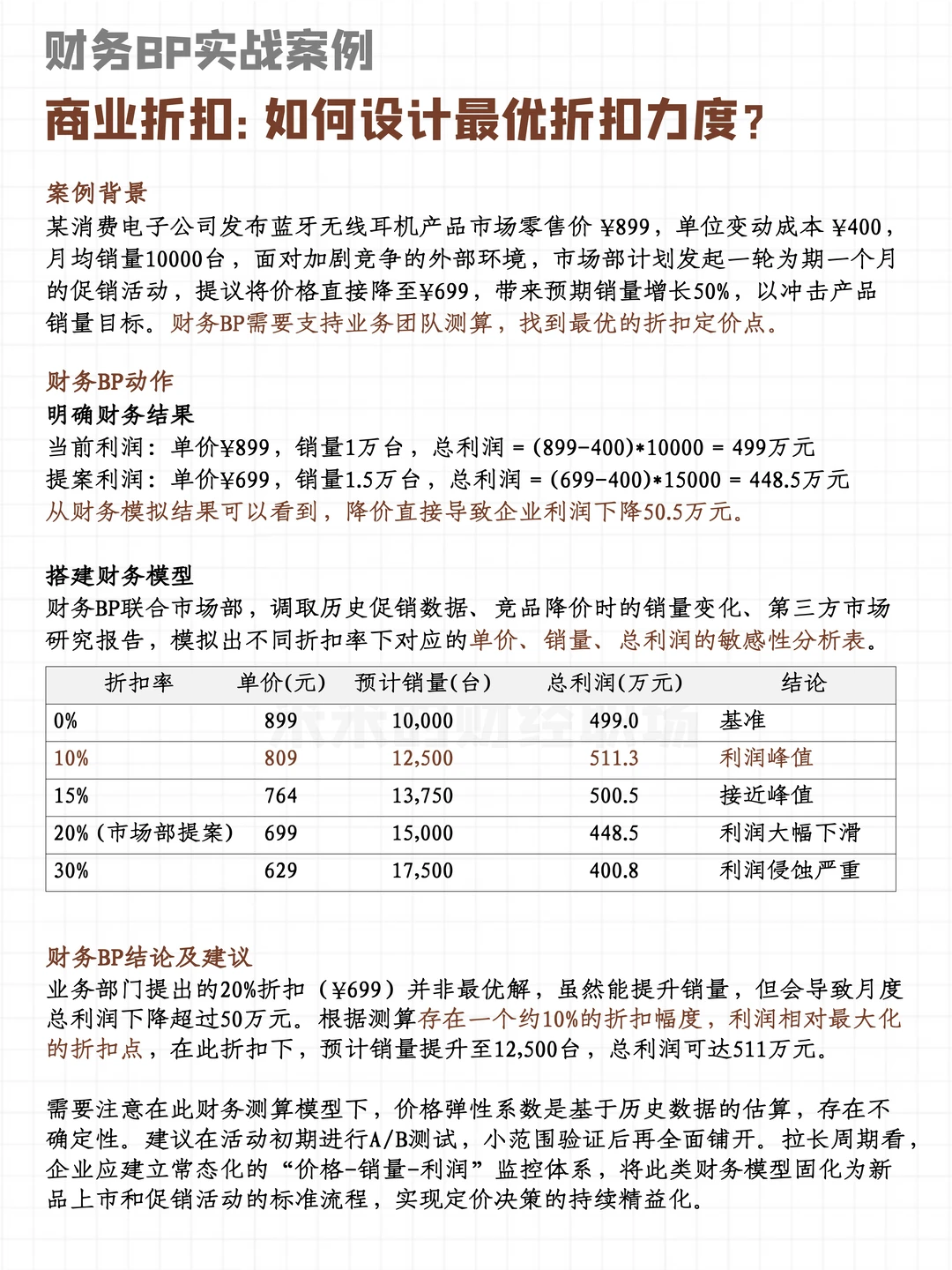 商业折扣：如何设计最优折扣力度？