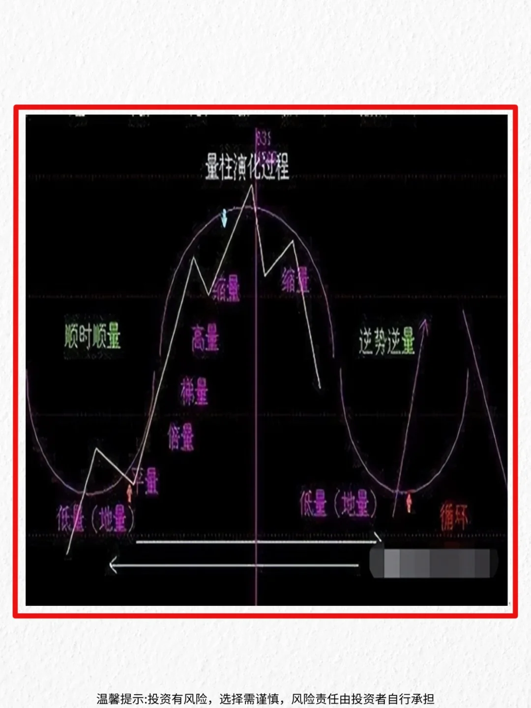 掌握6招选股法，简单实用，战胜 90% 投资者
