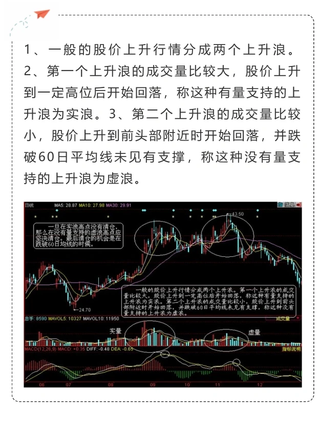 K线分析之如何用成交量判断股票走势？