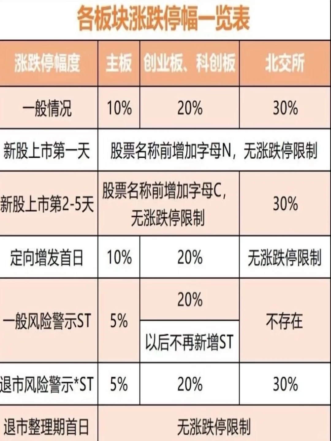第53期:小白必看的涨停VS跌停
