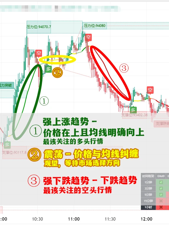 TradingView｜一眼分清“真涨”和“假涨”