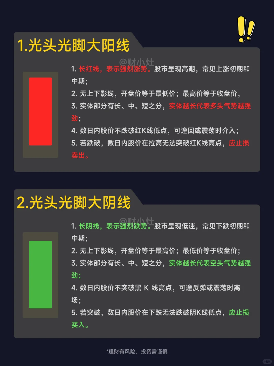 K线的12种形态大揭秘