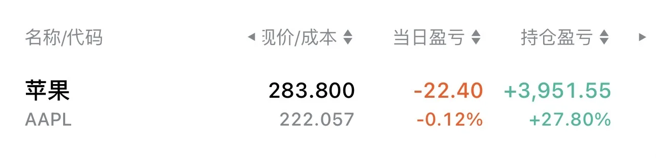 苹果新高，段永平也开始卖call了