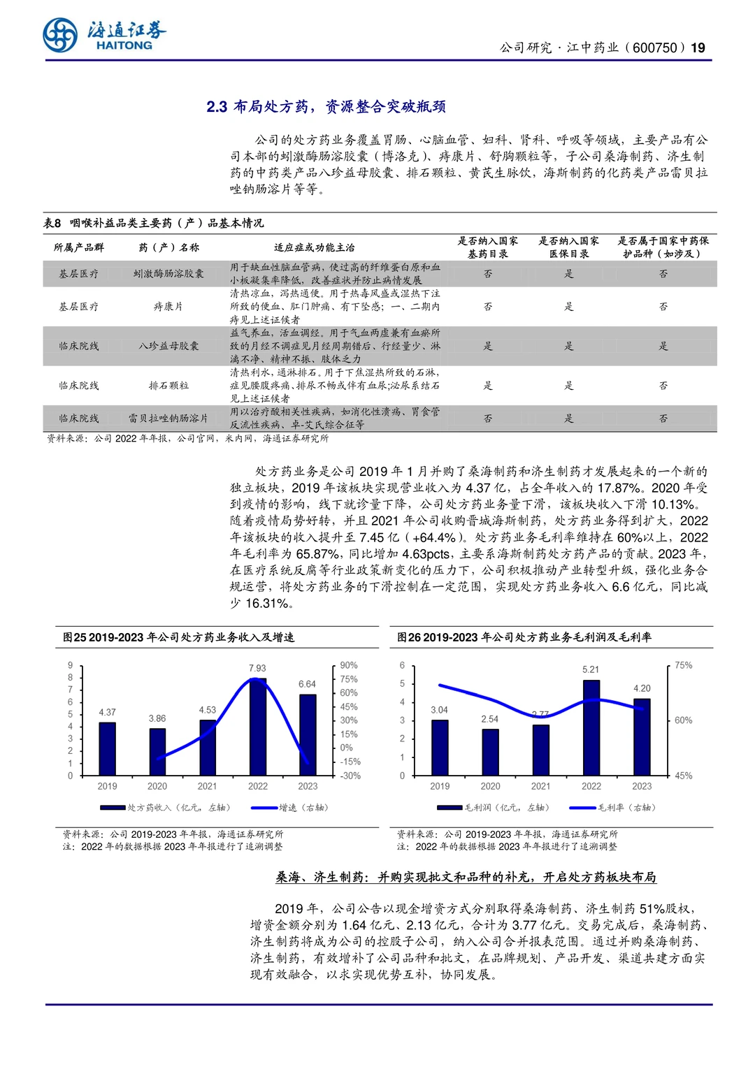 江中药业公司研究报告-家中常备药领导品牌