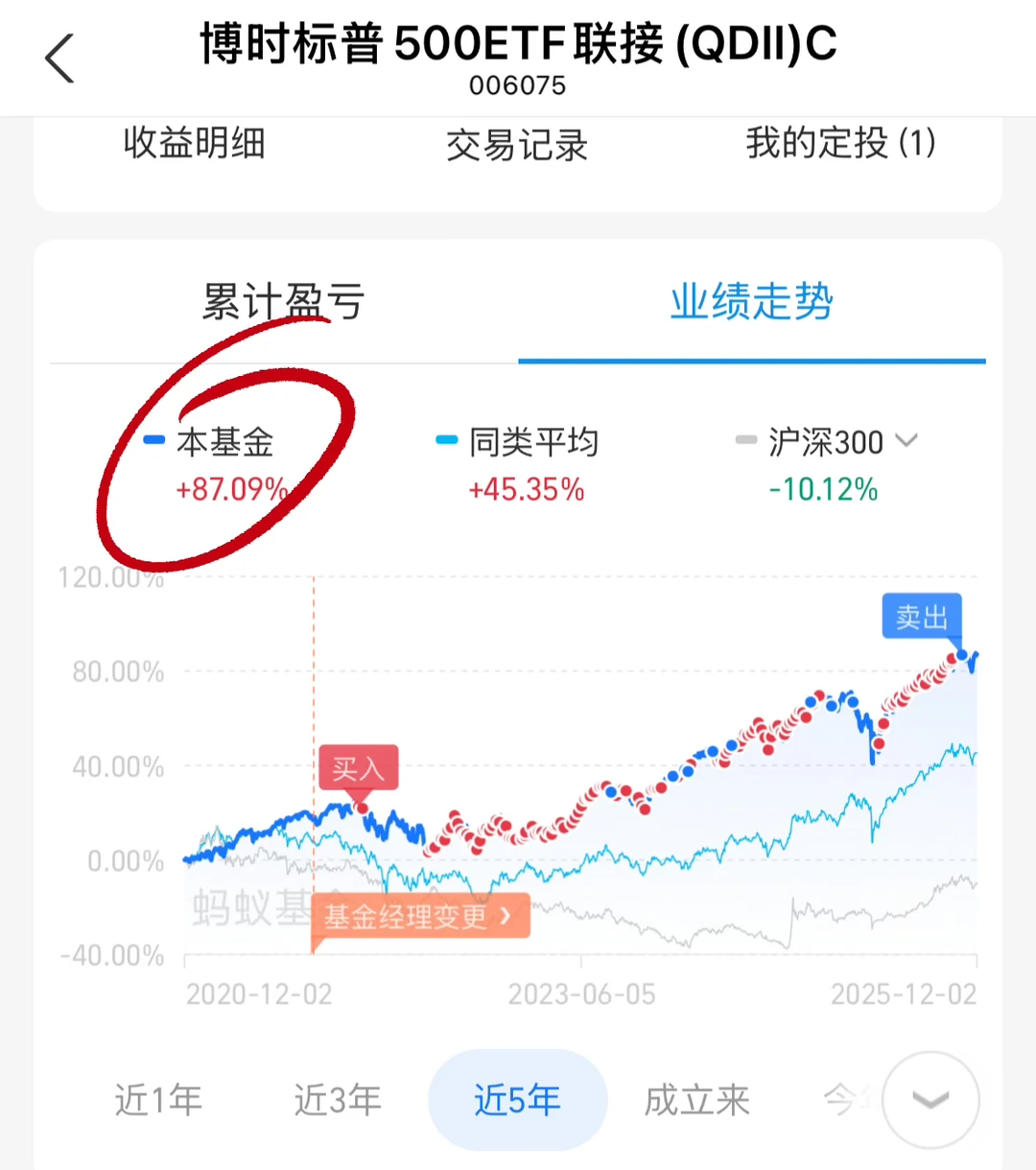 ETF五年定投真人秀：A股守寡，美股躺赢?