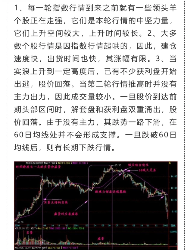 K线分析之如何用成交量判断股票走势？