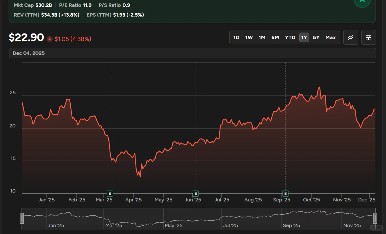 $HPE | Hewlett | 25 Q4 财报速读
