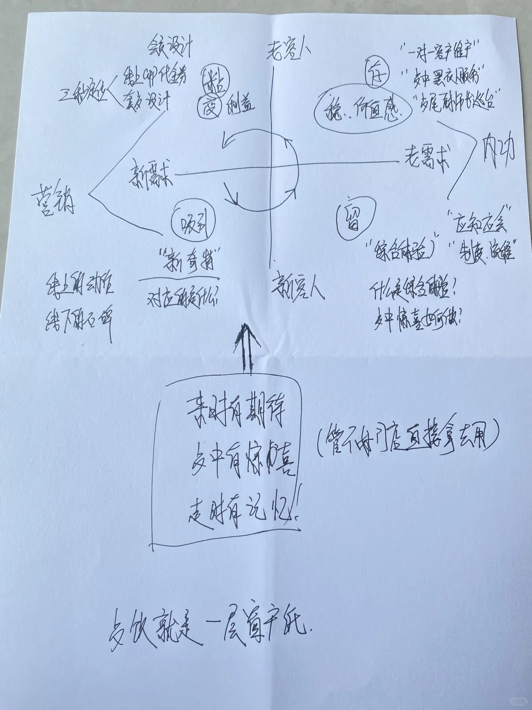 餐饮就是一层窗户纸