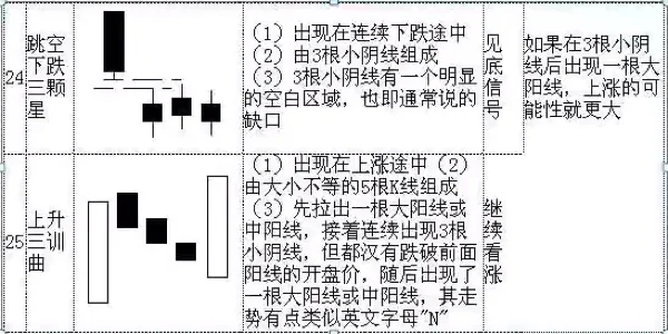 零基础快速看懂K线：史上最全的K线基础知识