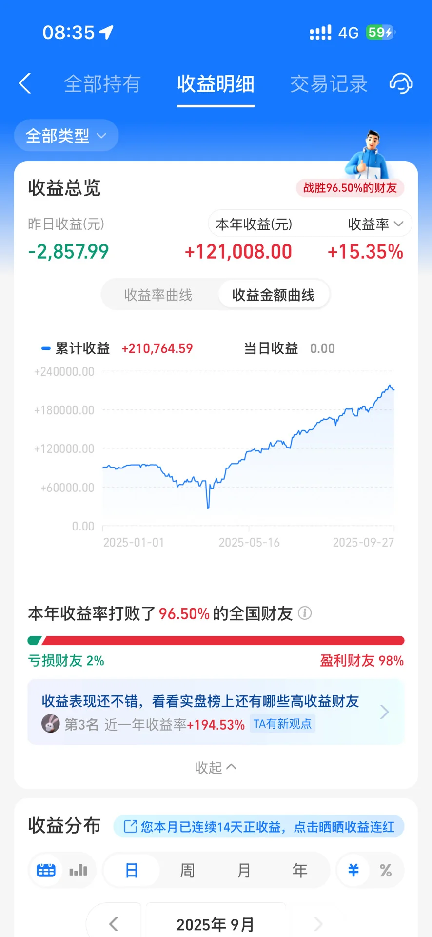 大学生投资纳斯达克一年了，我想说……