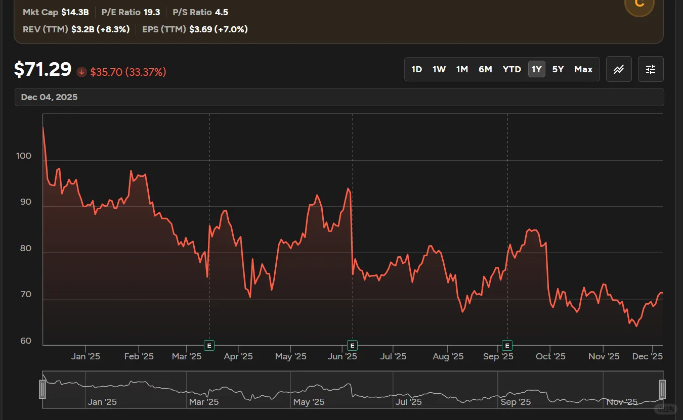 $DOCU | DocuSign | 25 Q3 财报速读
