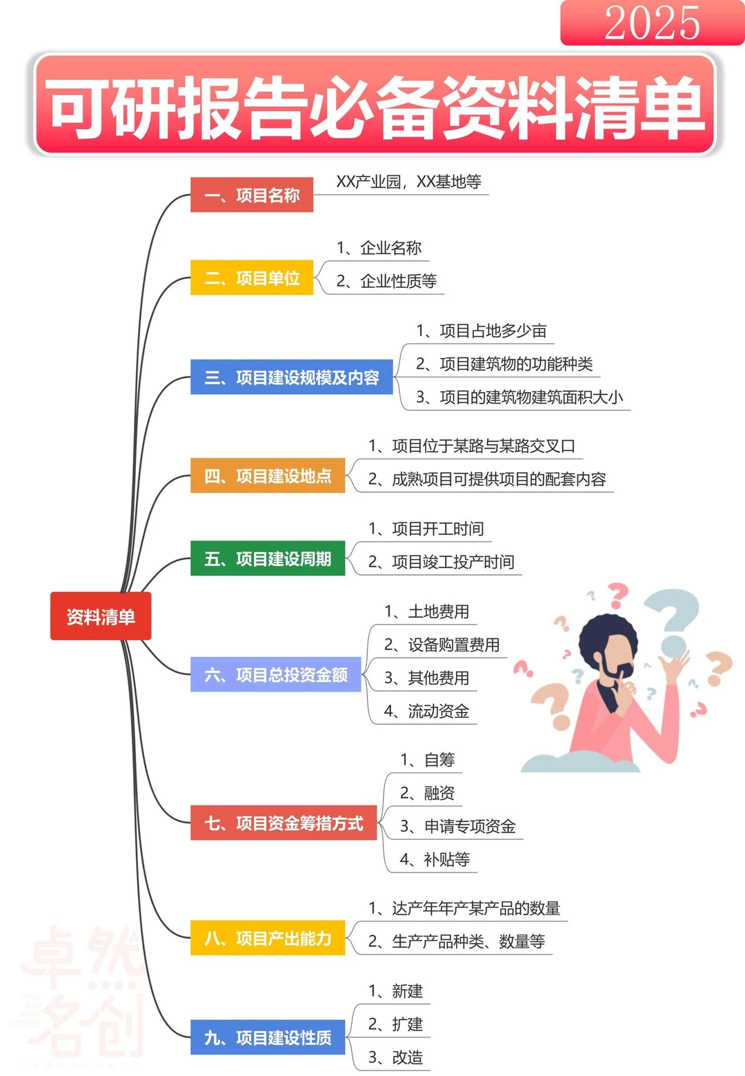 跟着这份立项可研报告思路走真的会成功！