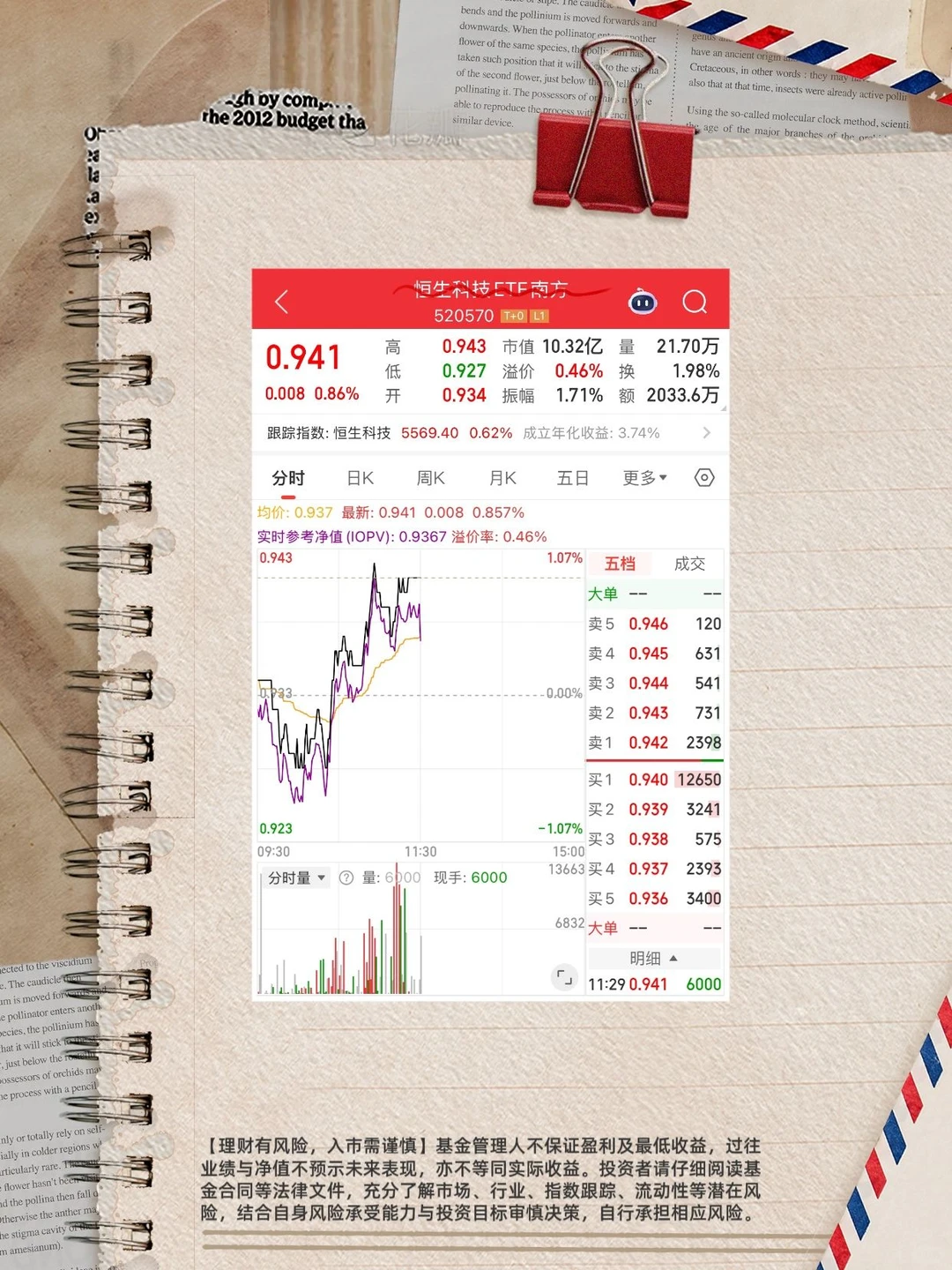 宝藏ETF：职场人投资也追