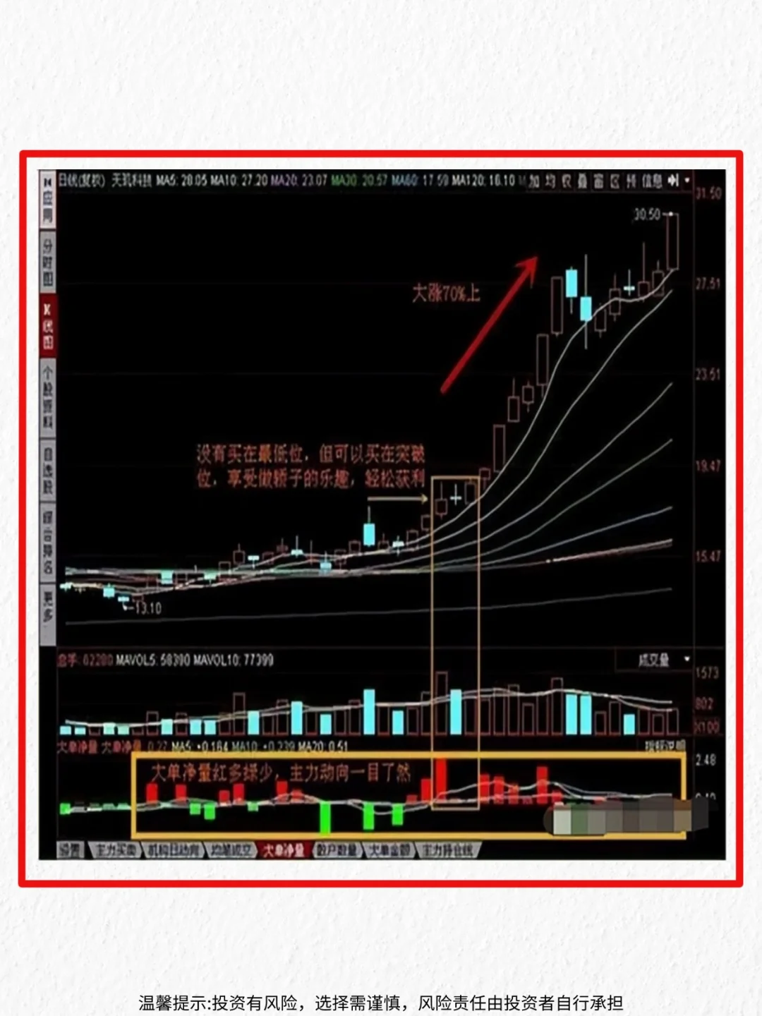 掌握6招选股法，简单实用，战胜 90% 投资者