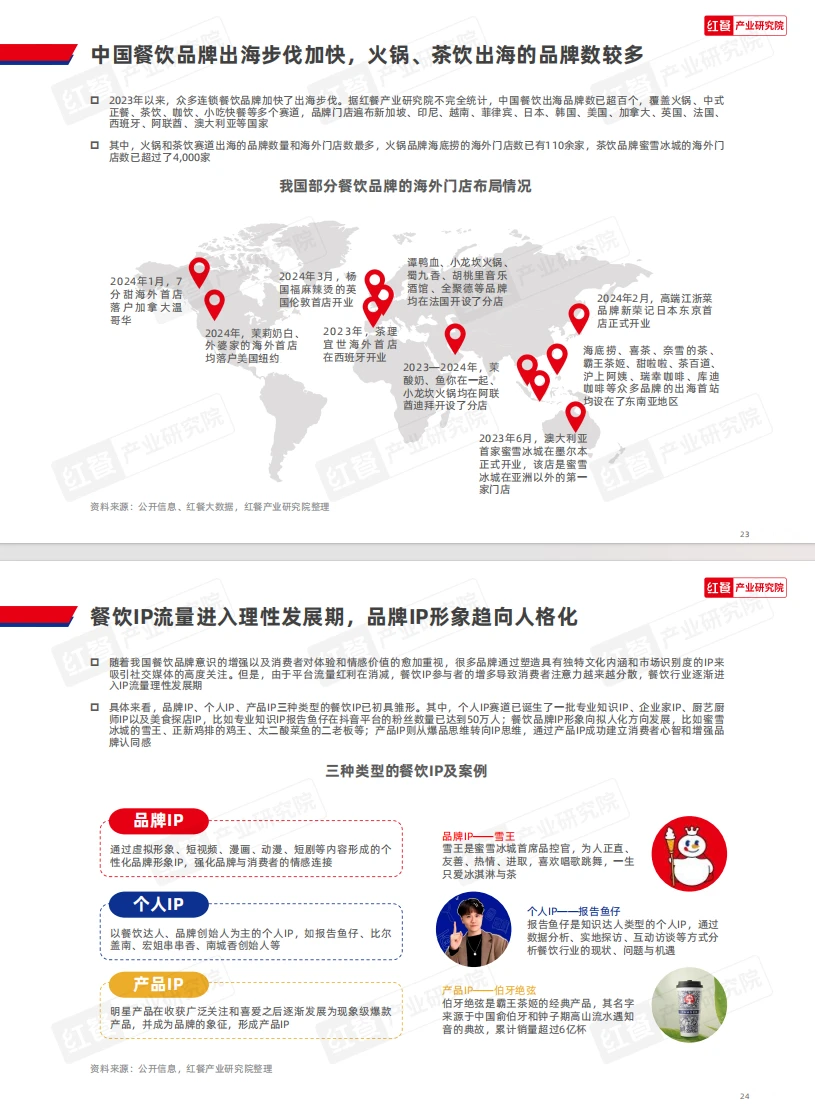 【宝藏餐饮报告】2024年餐饮趋势大揭秘?