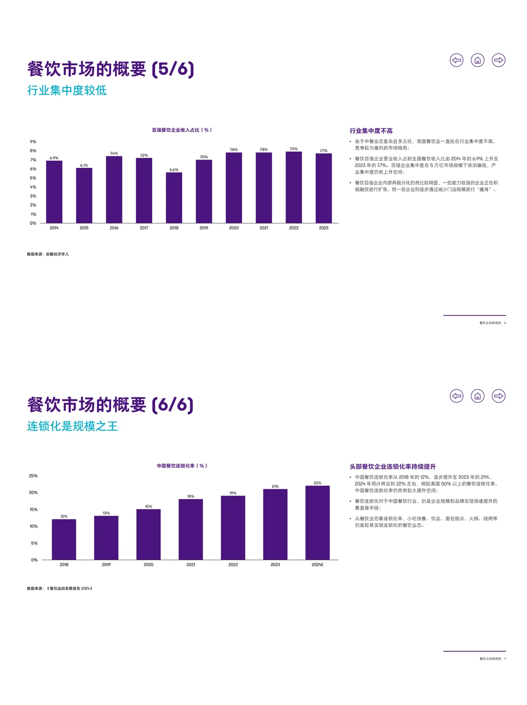餐饮资料分享|2025年餐饮行业新趋势