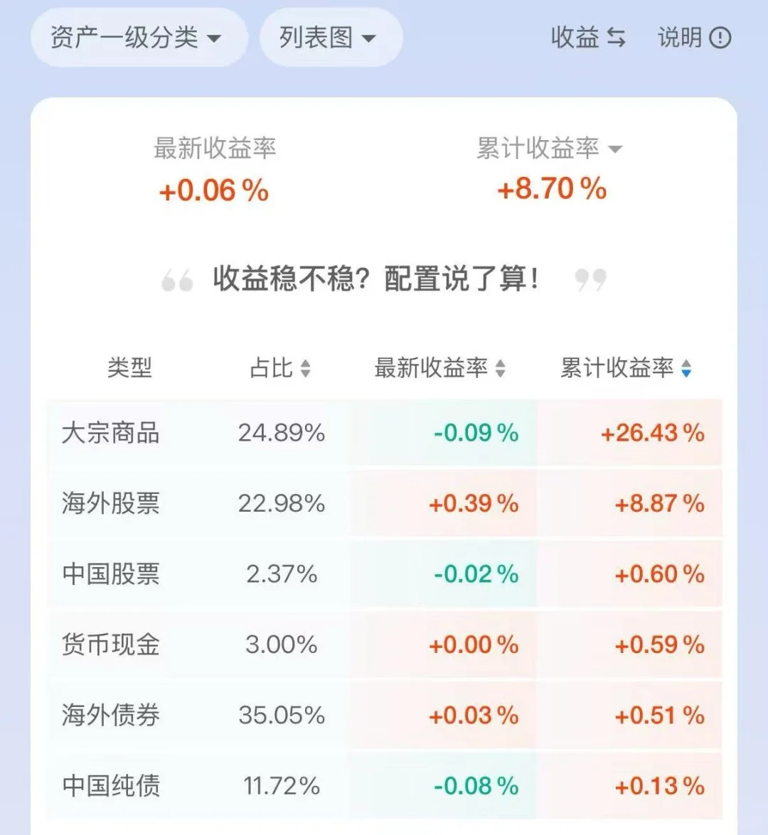 我发现稳定盈利的人，都有一个共同习惯