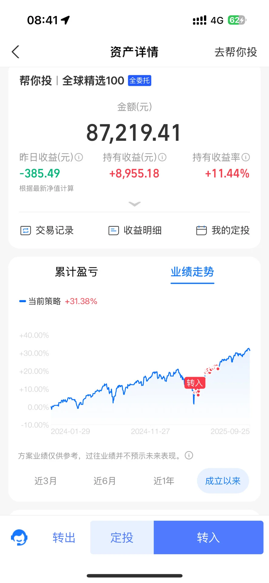 大学生投资纳斯达克一年了，我想说……