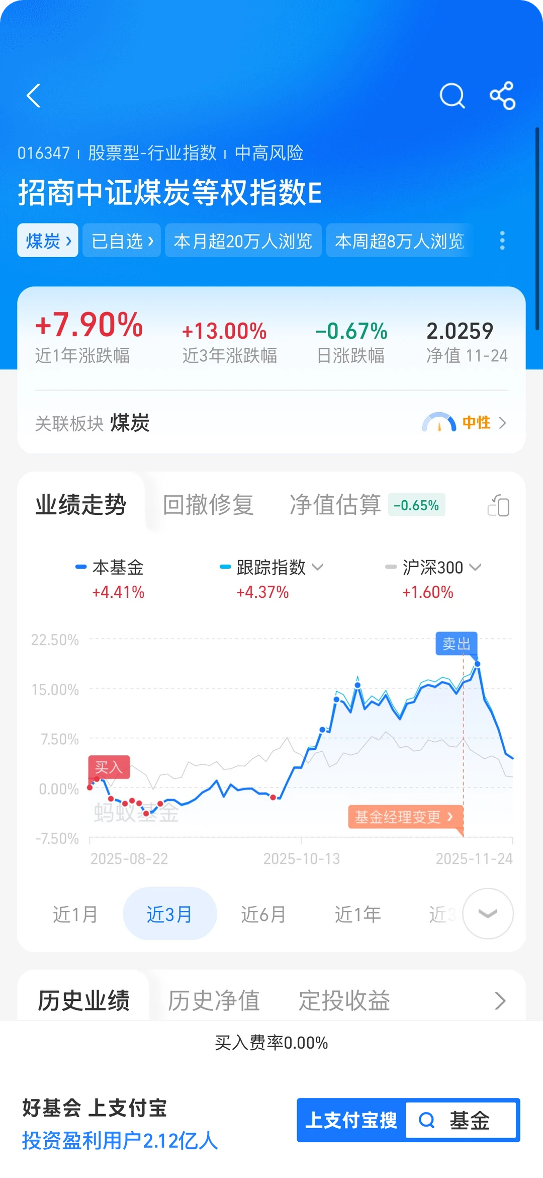 ?抄底光伏+煤炭！3个月狂赚30%，清仓后暴跌！
