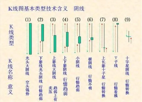 零基础快速看懂K线：史上最全的K线基础知识