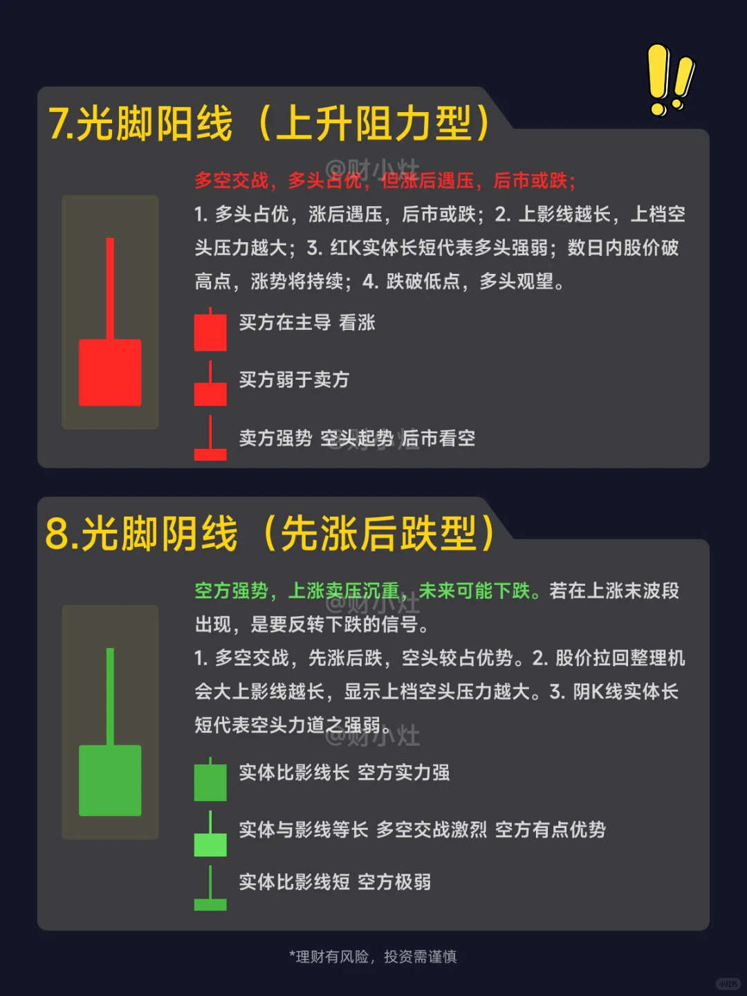 K线的12种形态大揭秘