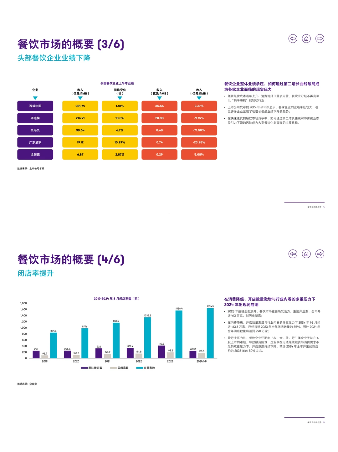 餐饮资料分享|2025年餐饮行业新趋势