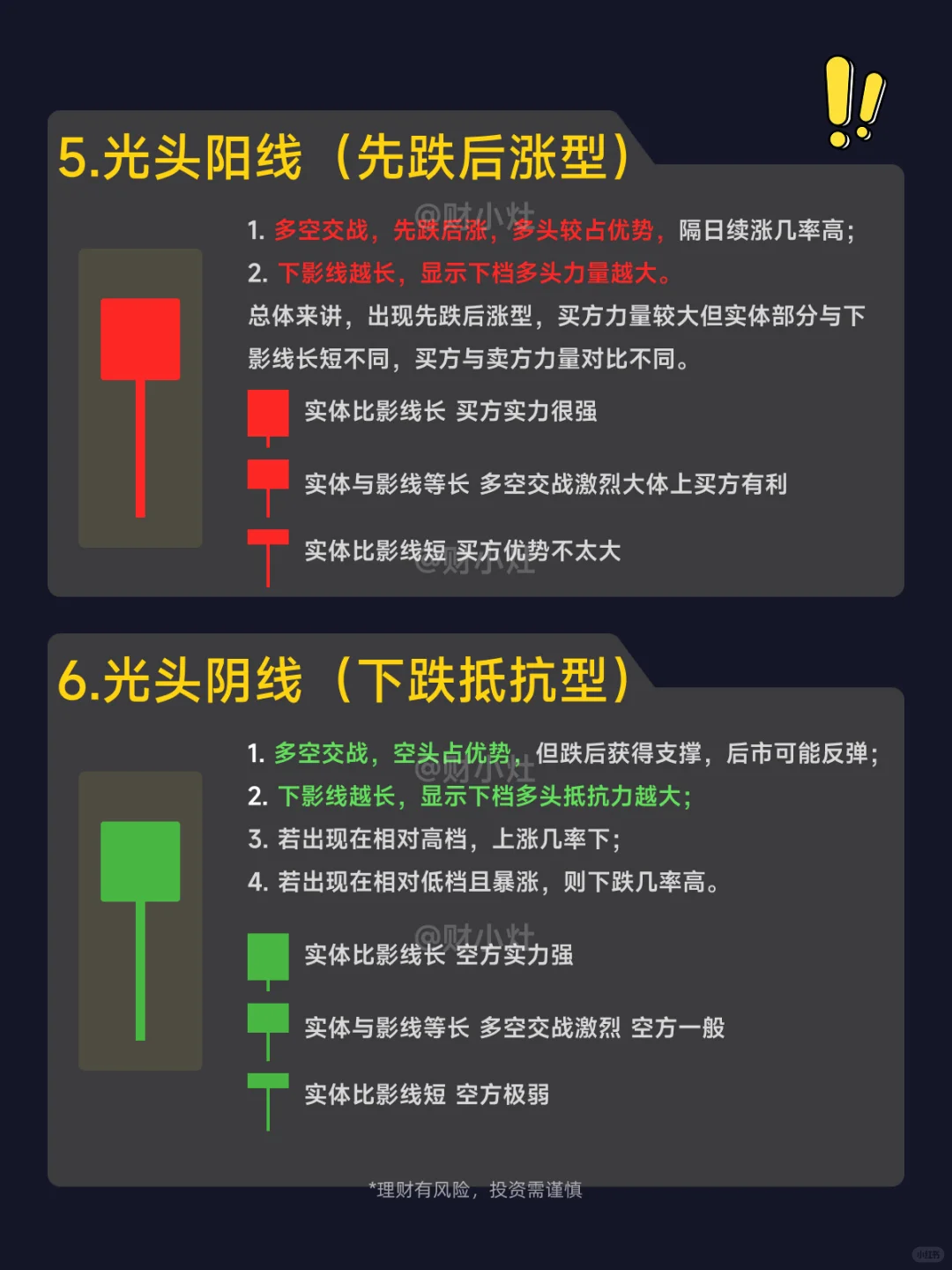 K线的12种形态大揭秘