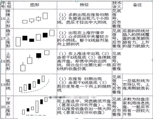 简单明了！教你如何看懂K线图
