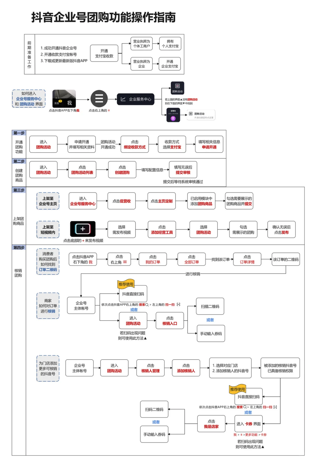 字节本地生活冷启期的北极星指标是DAU