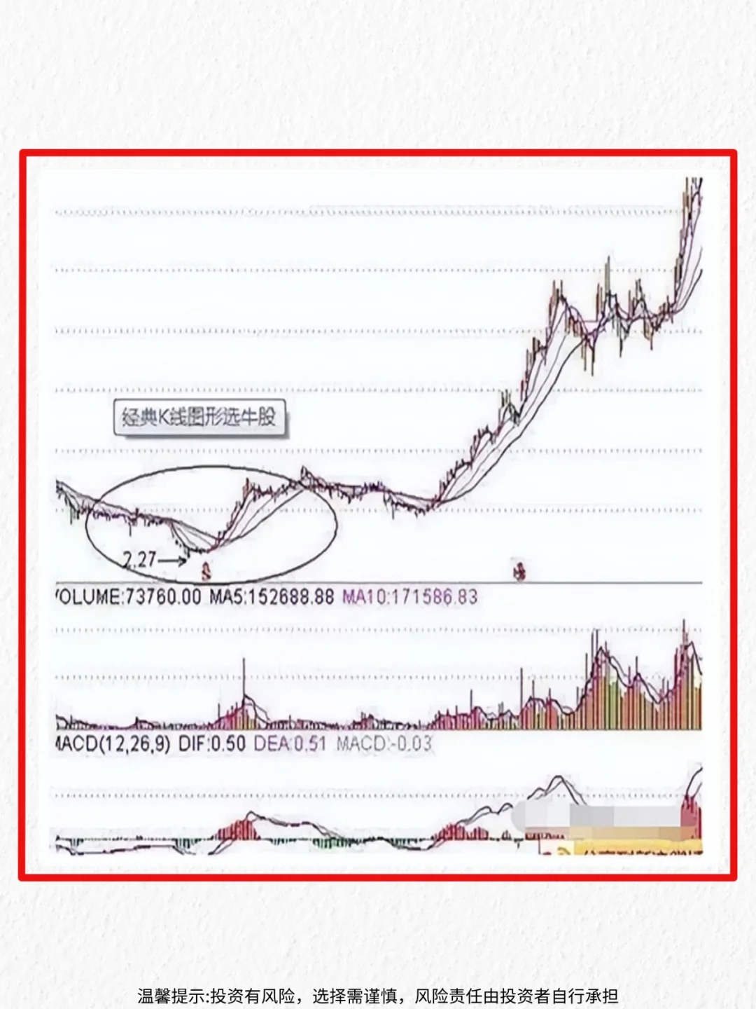 掌握6招选股法，简单实用，战胜 90% 投资者