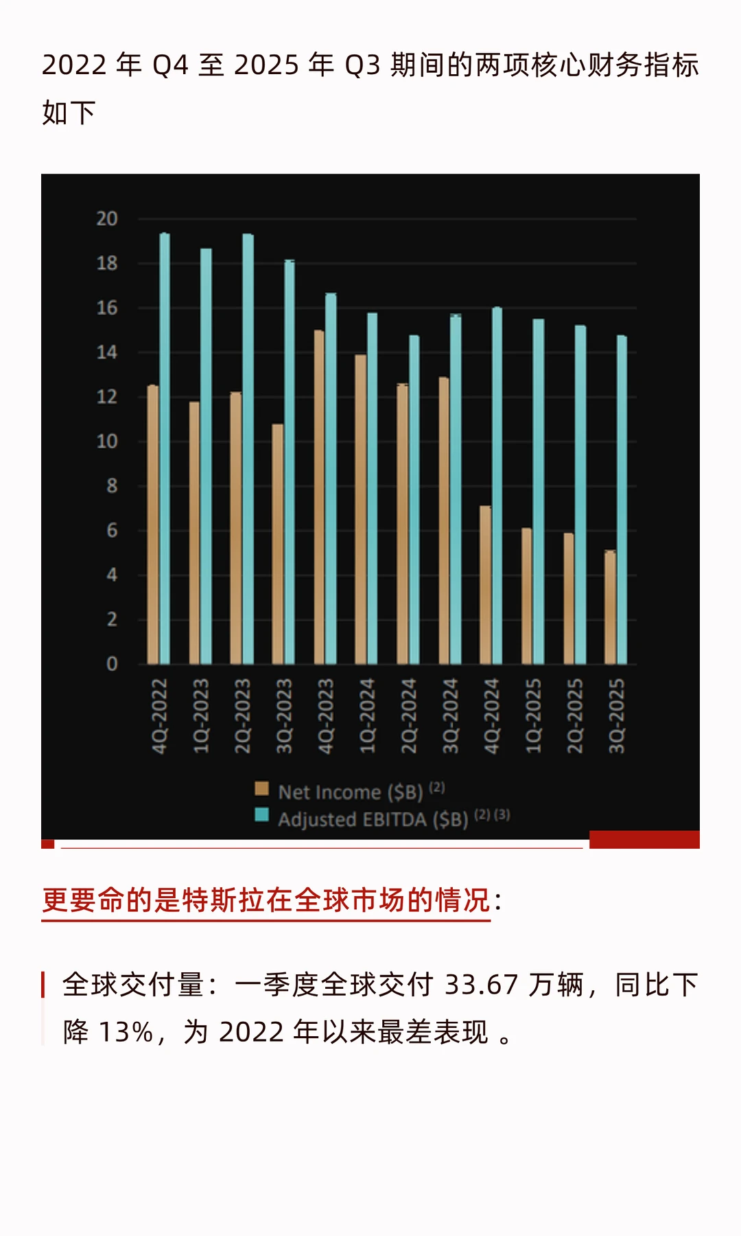 特斯拉凉了？这次真的不一样！