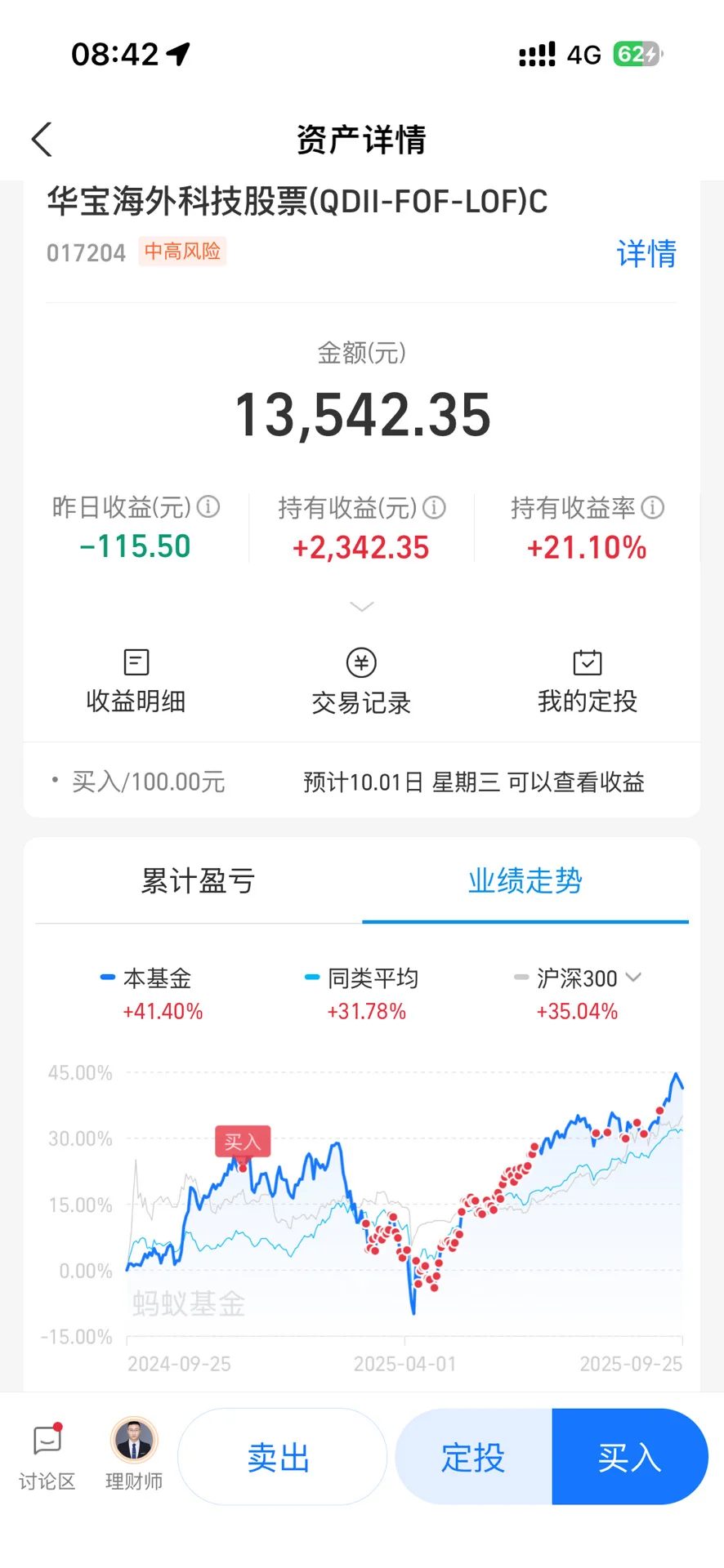 大学生投资纳斯达克一年了，我想说……